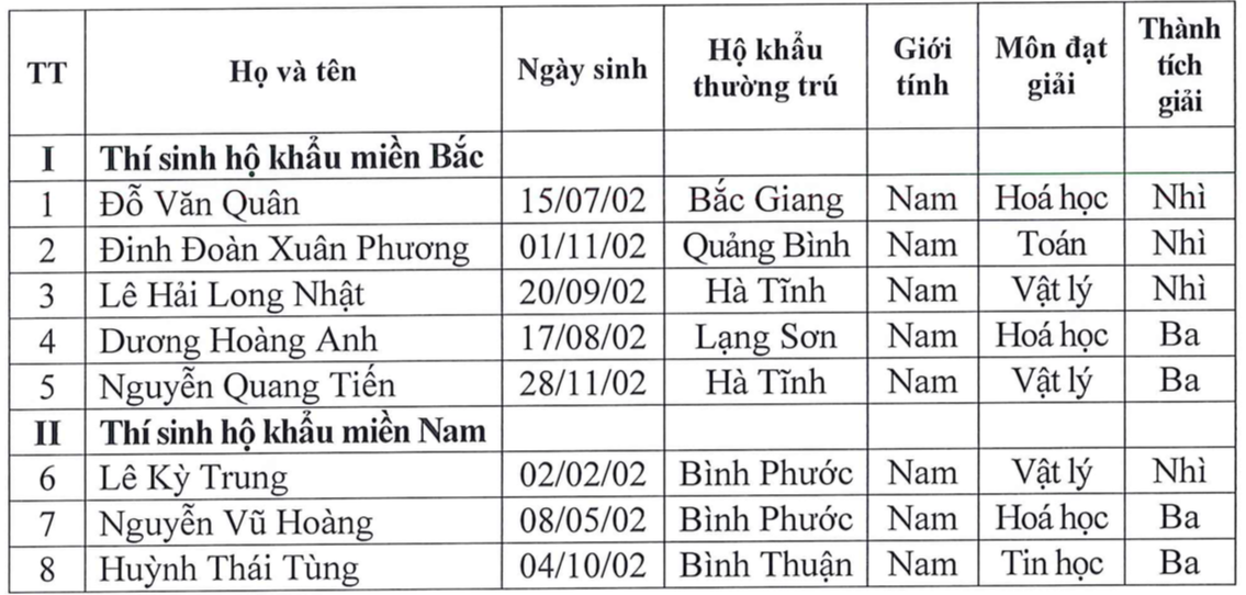 H C Vi N K Thu T Qu N S C Ng B C C Th Sinh Xu T S C C Tuy N N M