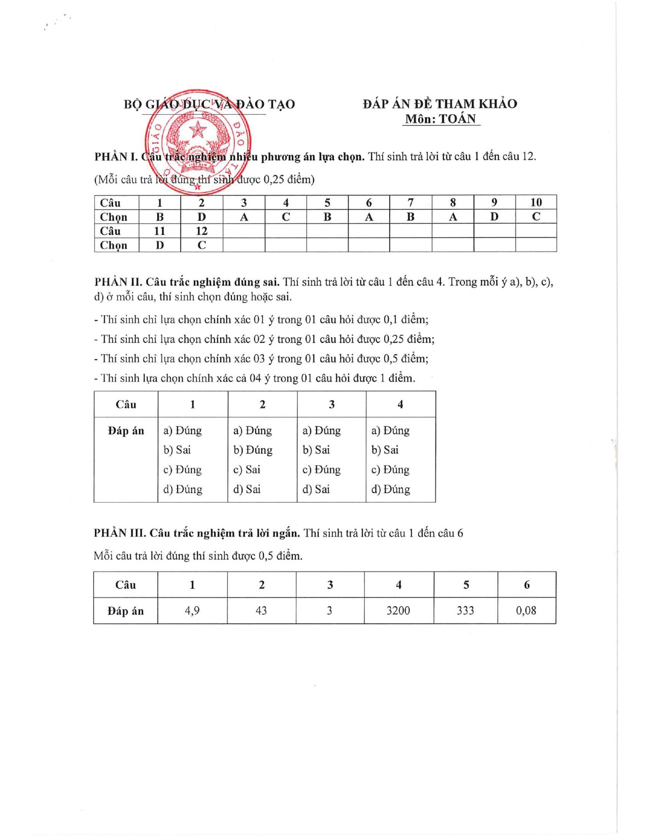 Đề minh họa tốt nghiệp THPT 2025 môn Toán (có đáp án) (ảnh 1)