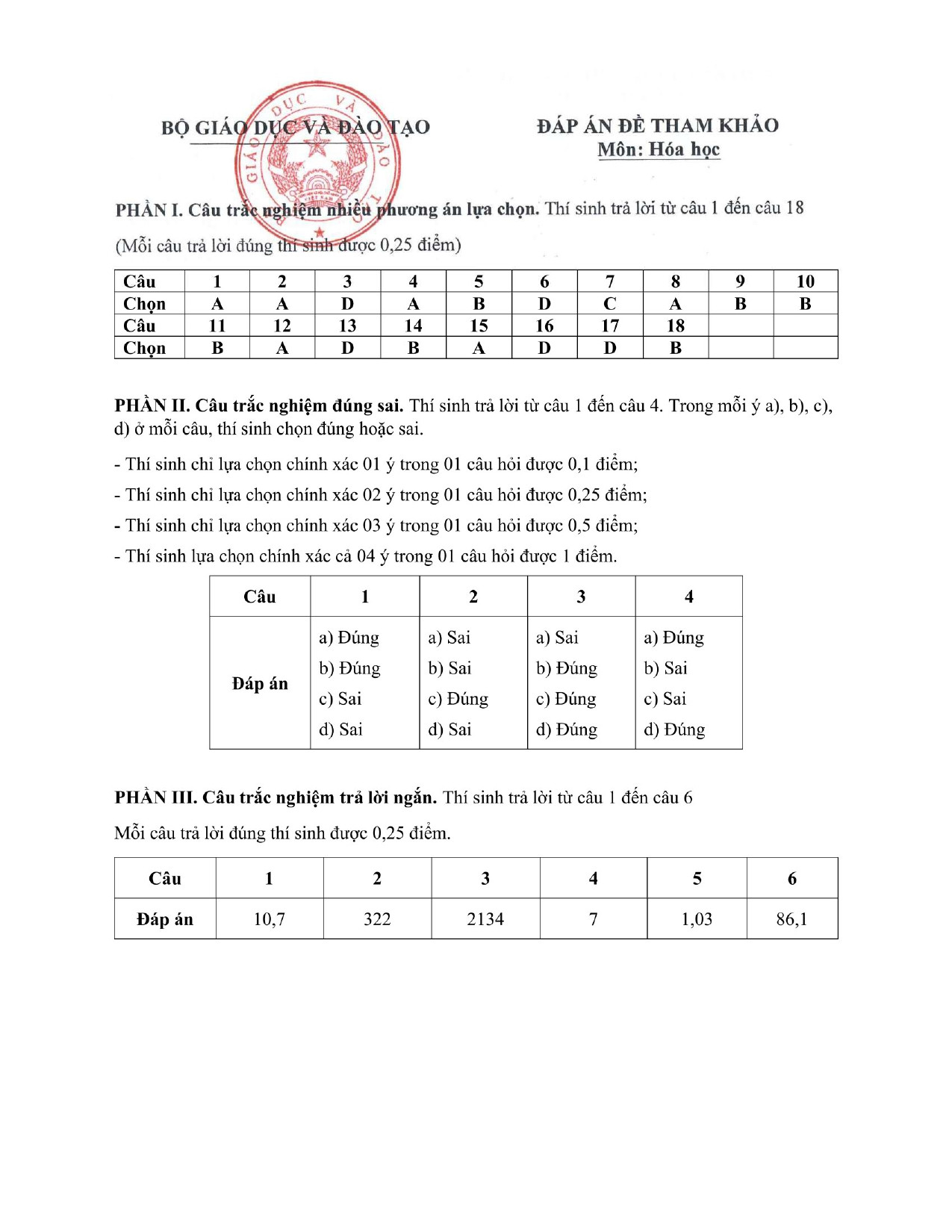 Đề minh họa tốt nghiệp THPT 2025 môn Hóa học (có đáp án) (ảnh 1)