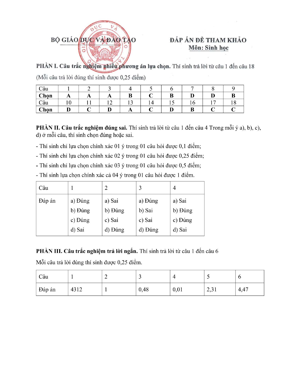 Đề minh họa tốt nghiệp THPT 2025 môn Sinh học (có đáp án) (ảnh 1)