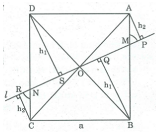 Qua tâm O của hình vuông ABCD cạnh a, kẻ đường thẳng l cắt cạnh AB và CD (ảnh 1)