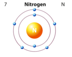 Khoa học tự nhiên 7 Bài 1: Nguyên tử - Cánh diều (ảnh 1)