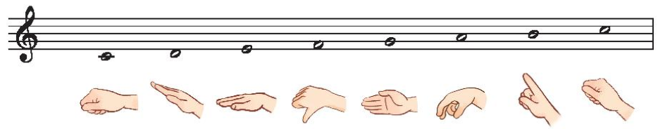 Âm nhạc lớp 3 Kết nối tri thức Đọc nhạc: Bài số 2 trang 22 (ảnh 1)