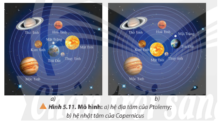 Chuyên đề Vật lí 10 Bài 2 (Chân trời sáng tạo): Chuyển động nhìn thấy của một số thiên thể trên nền trời sao  (ảnh 1)