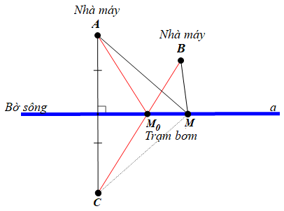Sách bài tập Toán 7 Bài 5 (Kết nối tri thức): Đường trung trực của một đoạn thẳng (ảnh 1)