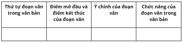 Soạn bài Thực hành tiếng Việt trang 81 (Kết nối tri thức) (ảnh 1)