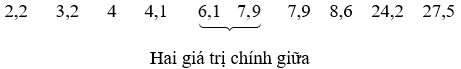 Lý thuyết Các số đặc trưng đo xu thế trung tâm - Toán 10 Kết nối tri thức (ảnh 1)