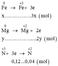 Cho 1,84 g hỗn hợp Fe và Mg vào lượng dư dung dịch HNO3 thấy thoát 0,04 (ảnh 1)