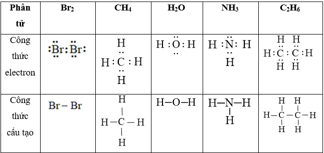 Hãy viết công thức electron và công thức cấu tạo của các phân tử sau: Br2, CH4, H2O, NH3, C2H6 (ảnh 1)
