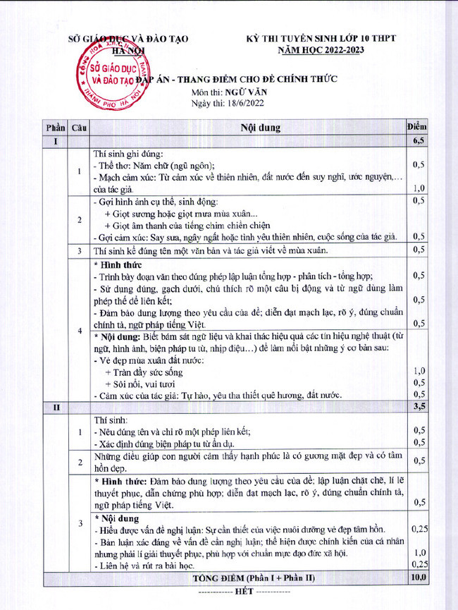 Đề thi vào 10 môn Ngữ văn Hà Nội chính thức (2022) có đáp án (ảnh 1)
