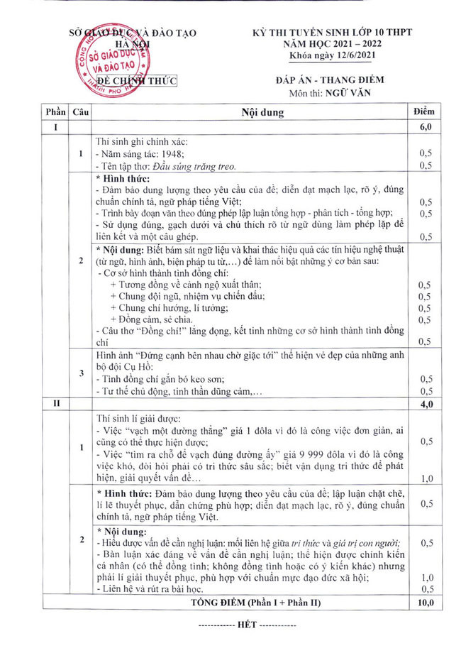 Đề thi vào 10 môn Ngữ văn Hà Nội chính thức (2022) có đáp án (ảnh 1)