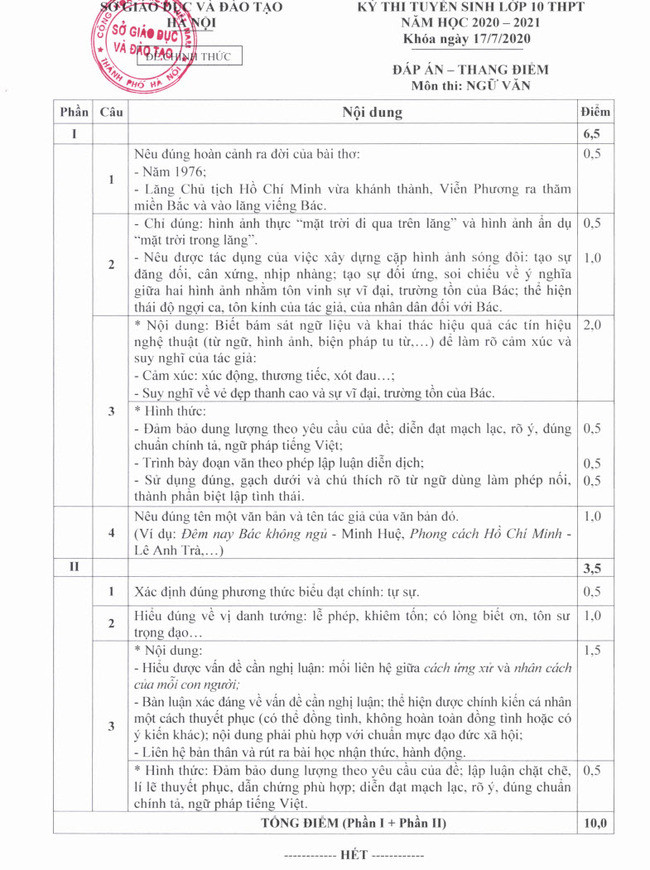 Đề thi vào 10 môn Ngữ văn Hà Nội chính thức (2022) có đáp án (ảnh 1)