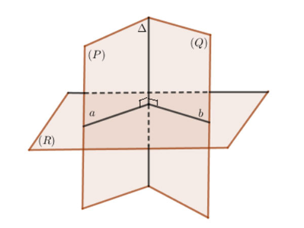 Góc giữa hai mặt phẳng: Lý thuyết, cách xác định và các dạng bài tập (ảnh 1)