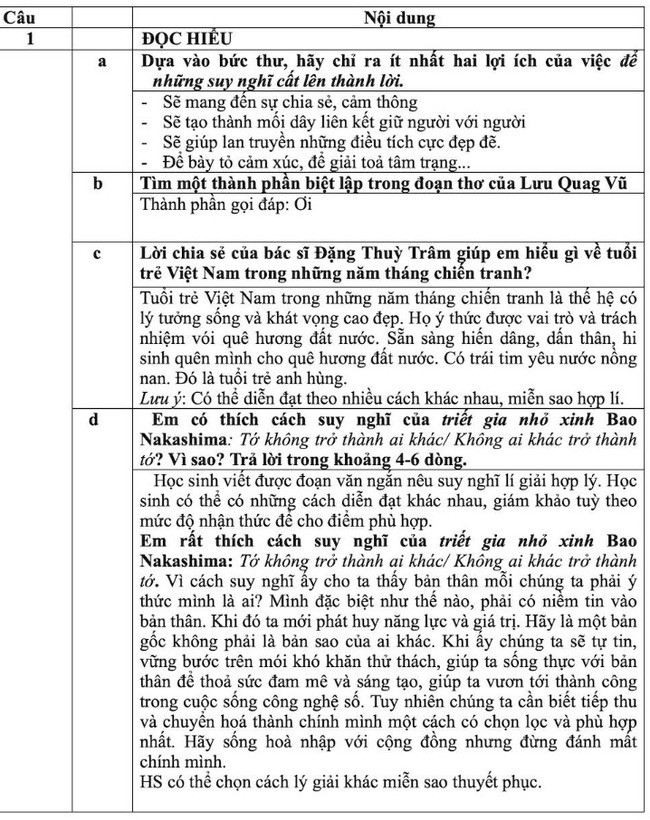 Đề thi vào 10 môn Văn TP Hồ Chí Minh (2023 - 2024) mới nhất kèm đáp án (ảnh 1)