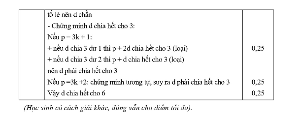 Đề thi HSG Toán 6 năm 2023 Phòng GD&ĐT Thanh Oai - Hà Nội (có đáp án)  (ảnh 1)