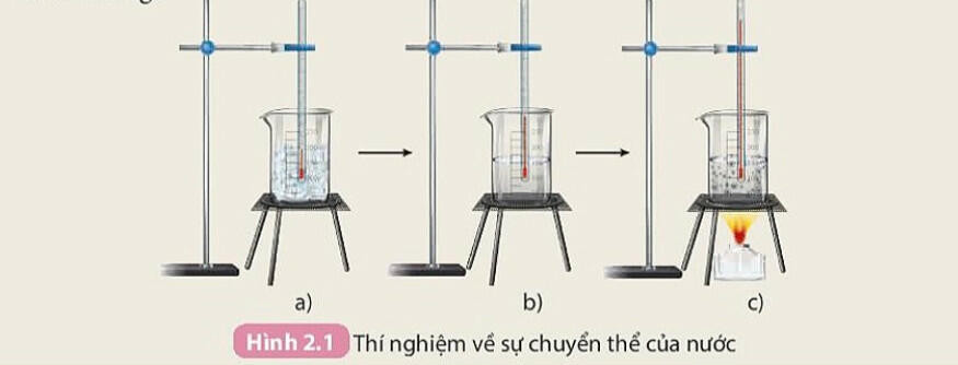 Lý thuyết KHTN 8 Bài 2 (Kết nối tri thức): Phản ứng hóa học (ảnh 1)