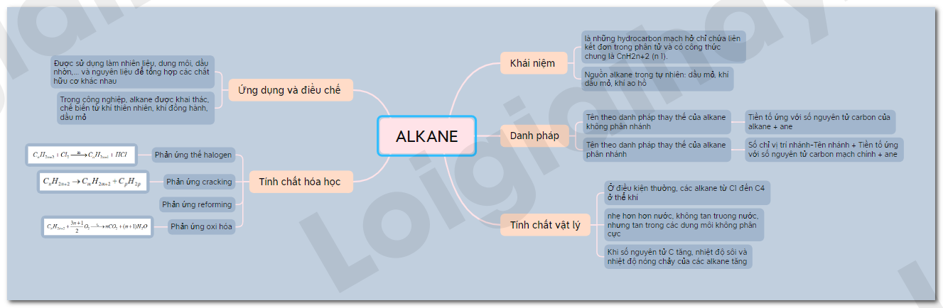 Lý thuyết Alkane – Hóa 11 Chân trời sáng tạo (ảnh 1)