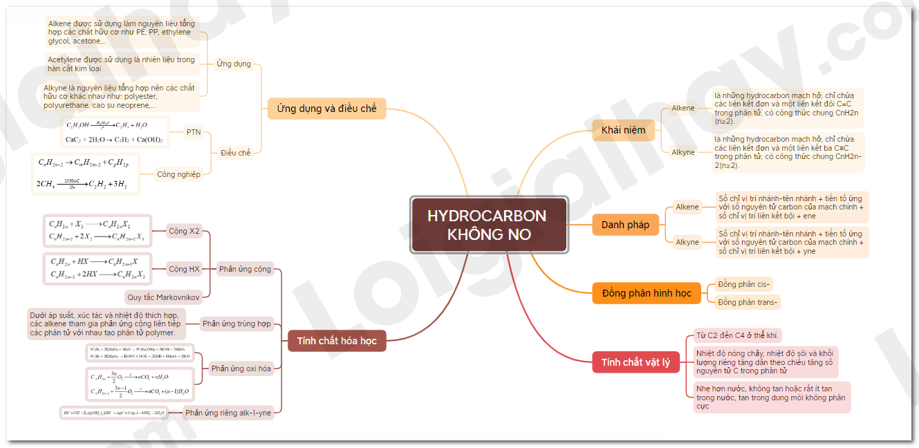Lý thuyết Hydrocarbon không no – Hóa 11 Chân trời sáng tạo (ảnh 1)