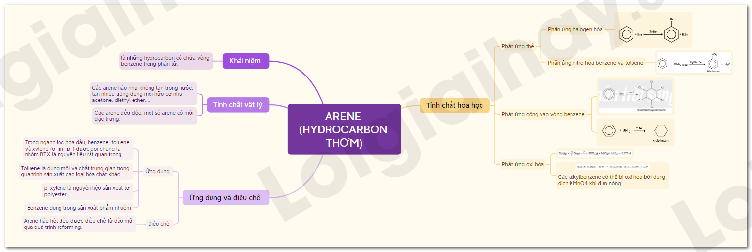 Lý thuyết Arene (Hydrocarbon thơm) – Hóa 11 Chân trời sáng tạo (ảnh 1)