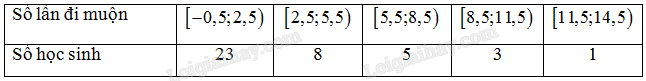 Sách bài tập Toán 11 Bài 9 (Kết nối tri thức): Các số đặc trưng đo xu thế trung tâm  (ảnh 1)