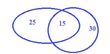 Phương pháp giải các bài toán về các tập hợp số (2024) hay, chi tiết nhất (ảnh 1)