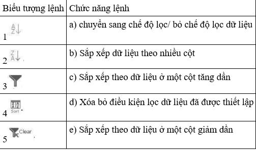 TOP 10 đề thi Học kì 1 Tin học 8 (Chân trời sáng tạo) năm 2024 có đáp án (ảnh 1)