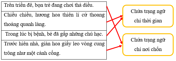 TOP 10 đề thi Giữa Học kì 2 Tiếng Việt lớp 4 (Kết nối tri thức) năm 2024 có đáp án (ảnh 1)