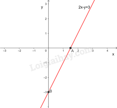 Toán 9 Bài 1 (Kết nối tri thức): Khái niệm phương trình và hệ hai phương trình bậc nhất hai ẩn (ảnh 1)