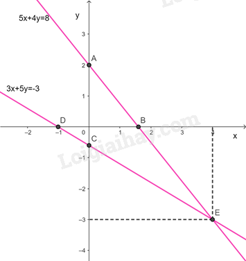 Toán 9 Bài 1 (Kết nối tri thức): Khái niệm phương trình và hệ hai phương trình bậc nhất hai ẩn (ảnh 1)