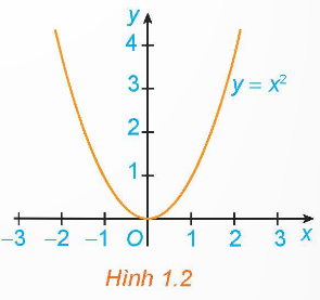 Toán 12 Bài 1 (Kết nối tri thức): Tính đơn điệu và cực trị của hàm số (ảnh 1)