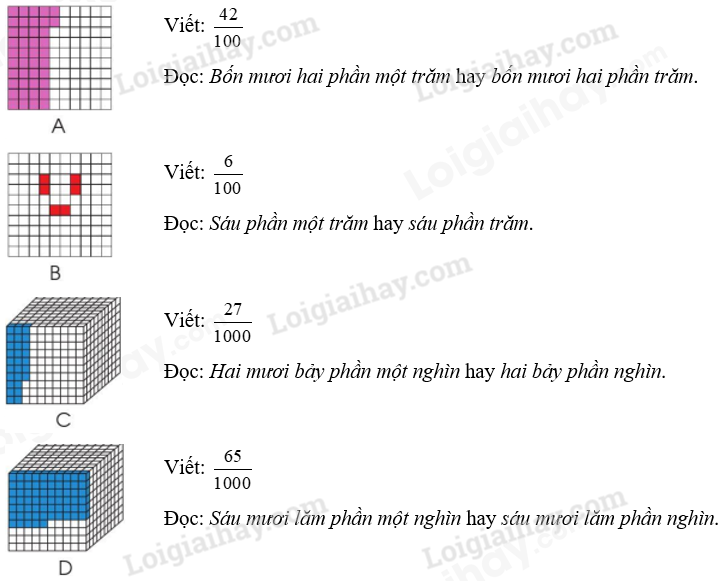 Toán lớp 5 trang 12 Bài 4: Ôn tập và bổ sung về phân số - Cánh diều (ảnh 1)