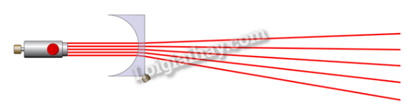 Giải KHTN 9 Bài 5 (Cánh diều): Sự khúc xạ ánh sáng qua thấu kính (ảnh 1)