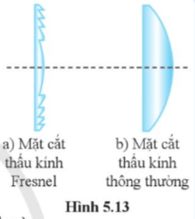 Giải KHTN 9 Bài 5 (Cánh diều): Sự khúc xạ ánh sáng qua thấu kính (ảnh 1)