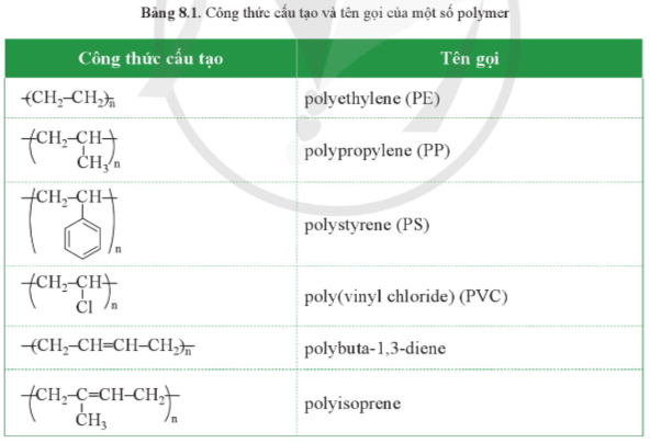Giải Hóa 12 Bài 8 (Cánh diều): Đại cương về polymer (ảnh 1)