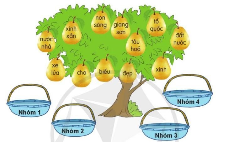 Bài 1: Trẻ em như búp trên cành (trang 5) Tiếng Việt lớp 5 Tập 1 – Cánh diều (ảnh 1)