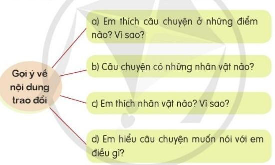 Bài 2: Bạn nam, bạn nữ (trang 19) Tiếng Việt lớp 5 Tập 1 – Cánh diều (ảnh 1)