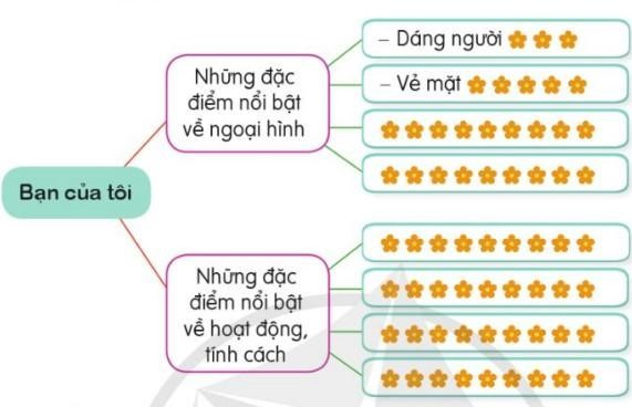 Bài 2: Bạn nam, bạn nữ (trang 19) Tiếng Việt lớp 5 Tập 1 – Cánh diều (ảnh 1)