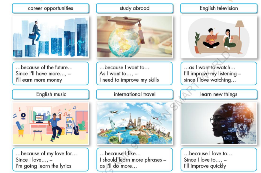 Tiếng Anh 9 Unit 1: English in the world - iLearn Smart World (ảnh 9)