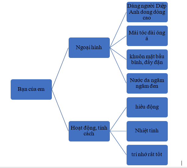 Bài 3: Có học mới hay (trang 36) Tiếng Việt lớp 5 Tập 1 – Cánh diều (ảnh 1)