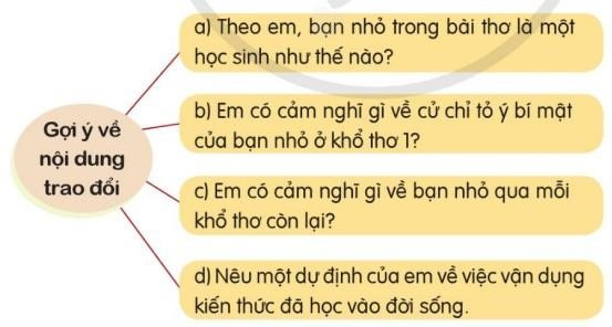 Bài 3: Có học mới hay (trang 36) Tiếng Việt lớp 5 Tập 1 – Cánh diều (ảnh 1)