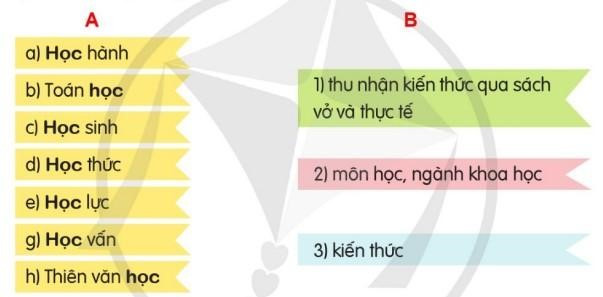 Bài 3: Có học mới hay (trang 36) Tiếng Việt lớp 5 Tập 1 – Cánh diều (ảnh 1)