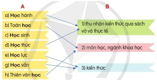 Bài 3: Có học mới hay (trang 36) Tiếng Việt lớp 5 Tập 1 – Cánh diều (ảnh 1)