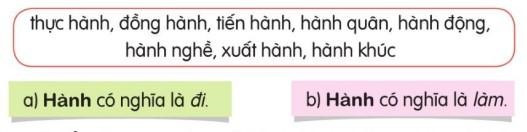 Bài 3: Có học mới hay (trang 36) Tiếng Việt lớp 5 Tập 1 – Cánh diều (ảnh 1)