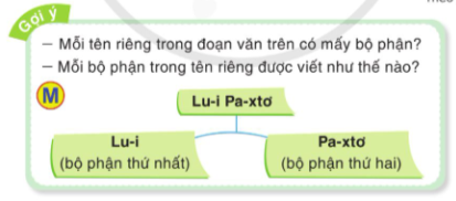 Bài 3: Có học mới hay (trang 36) Tiếng Việt lớp 5 Tập 1 – Cánh diều (ảnh 1)