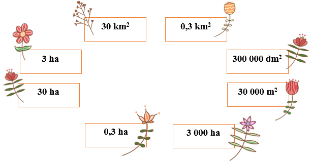 Bài tập cuối tuần Toán lớp 5 (Kết nối tri thức) Tuần 7 có đáp án (ảnh 1)