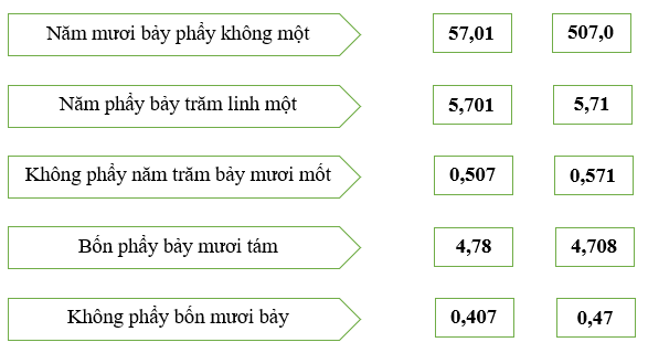 Bài tập cuối tuần Toán lớp 5 (Kết nối tri thức) Tuần 15 có đáp án (ảnh 1)