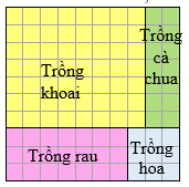 Bài tập cuối tuần Toán lớp 5 (Cánh diều) Tuần 6 có đáp án (ảnh 1)