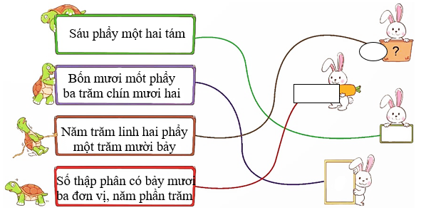 Bài tập cuối tuần Toán lớp 5 (Cánh diều) Tuần 6 có đáp án (ảnh 1)