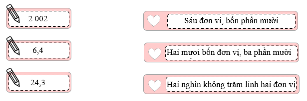 Bài tập cuối tuần Toán lớp 5 (Chân trời sáng tạo) Tuần 7 có đáp án (ảnh 1)