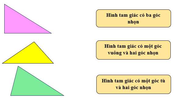 Bài tập cuối tuần Toán lớp 5 (Chân trời sáng tạo) Tuần 14 có đáp án (ảnh 1)